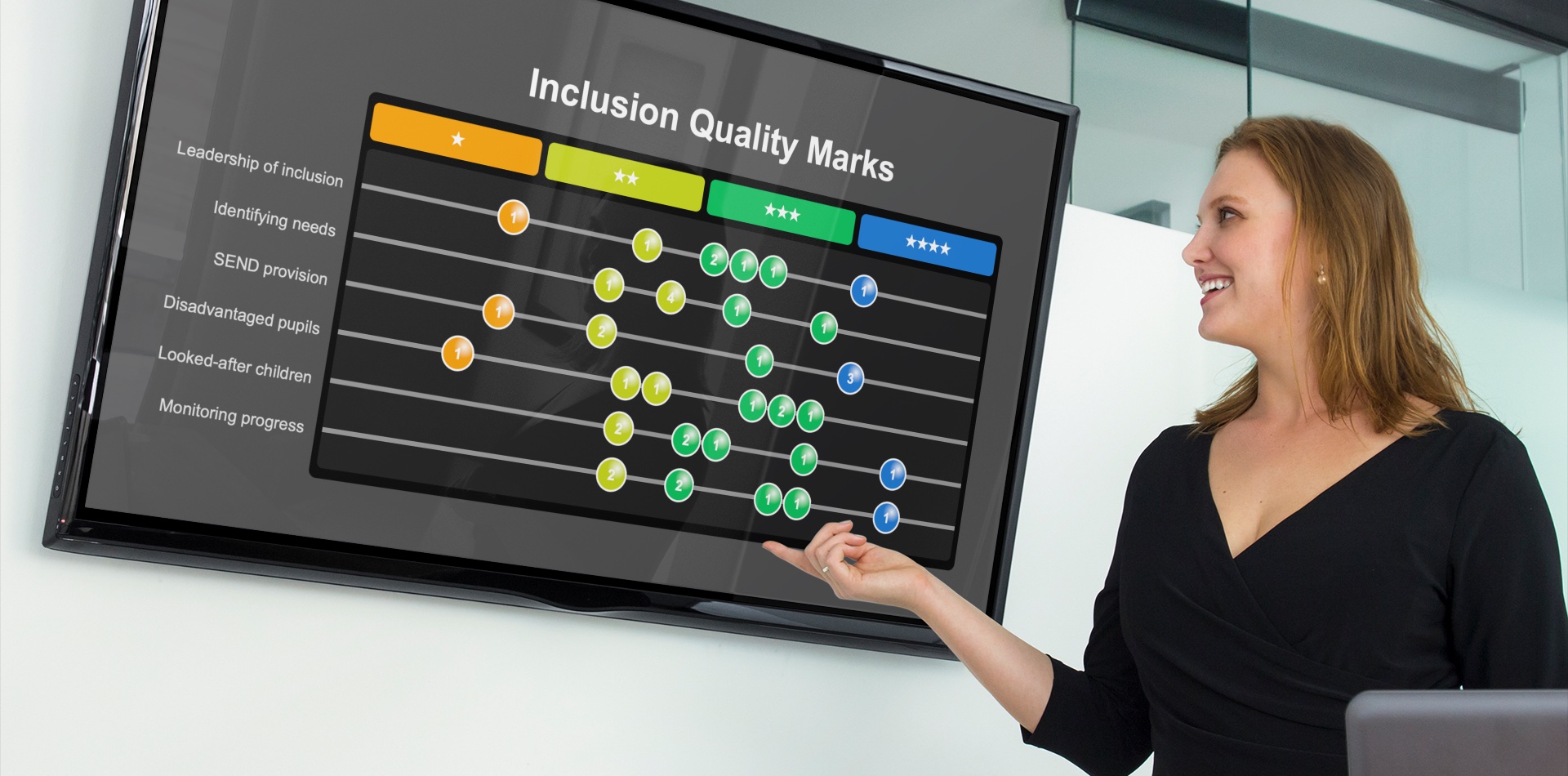 School leader reviewing inclusion quality mark evaluations from multiple academies using the iAbacus overlay comparison view
