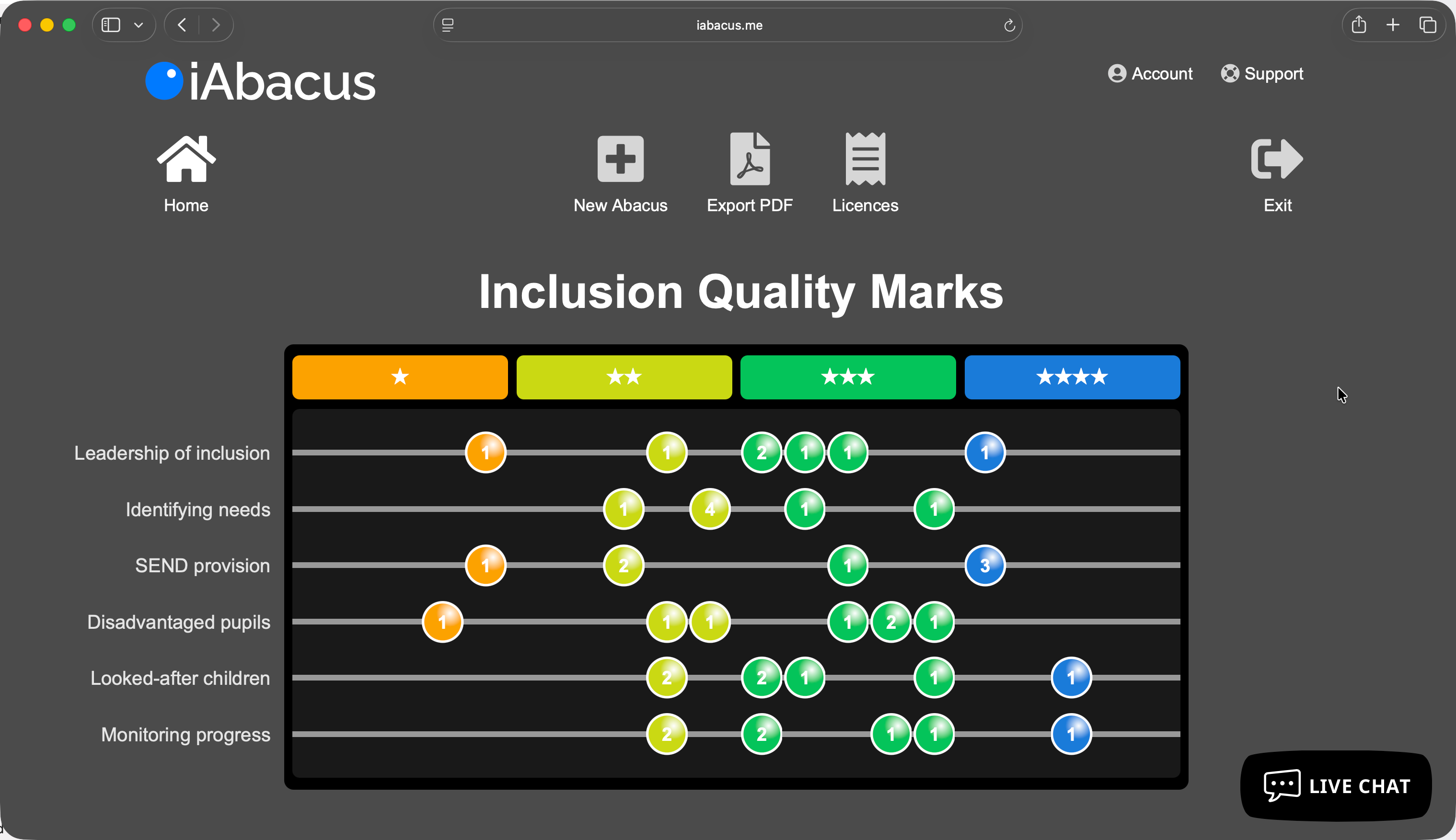 iAbacus trust-wide overlay comparing multiple schools across Inclusion Quality Mark areas including SEND provision and leadership of inclusion